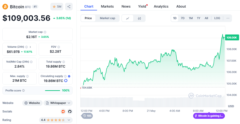 Chart BTC