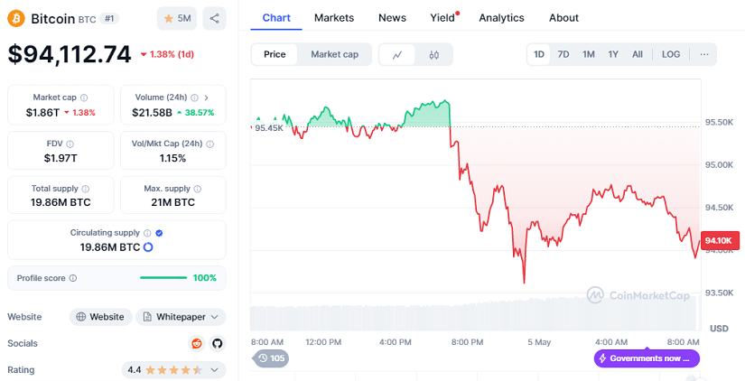 Chart BTC