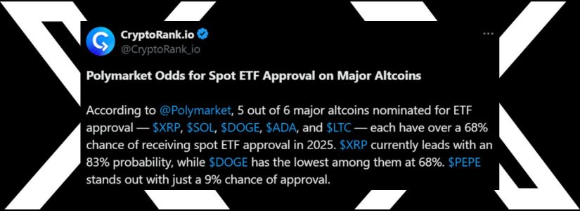 Polymarket apuesta fuerte: ETFs de altcoins con más del 70% de aprobación en 2025