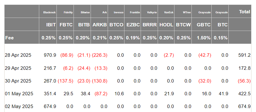 ETF BTC