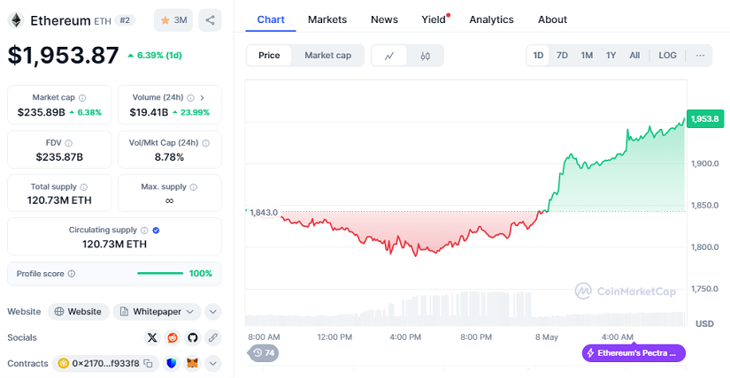 CHART: ETH