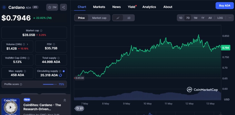 cardano ada cmc