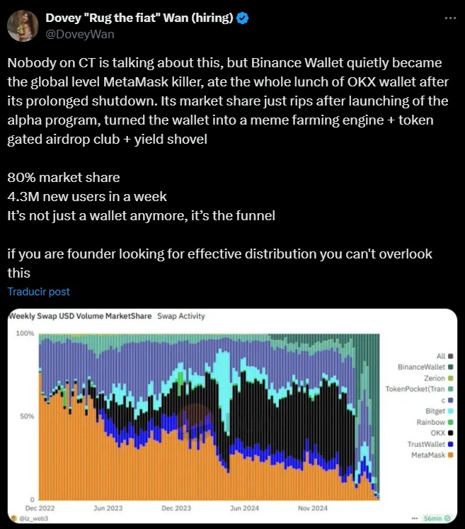 BINANCE WALLET TWEET