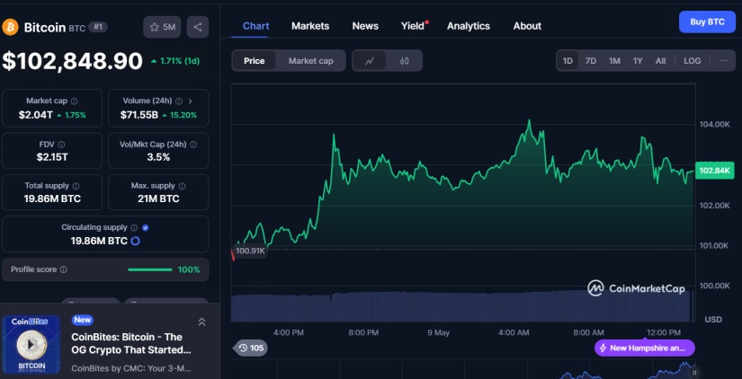 bitcoin btc cmc