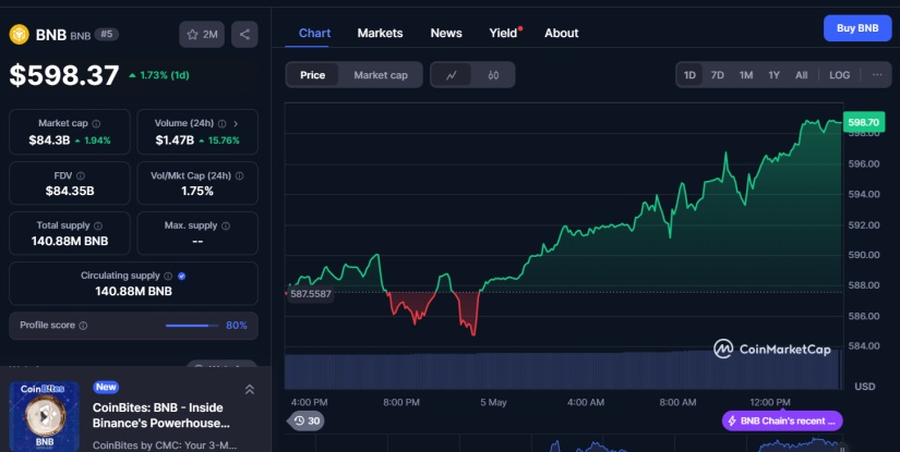 VanEck CMC BNB Coin
