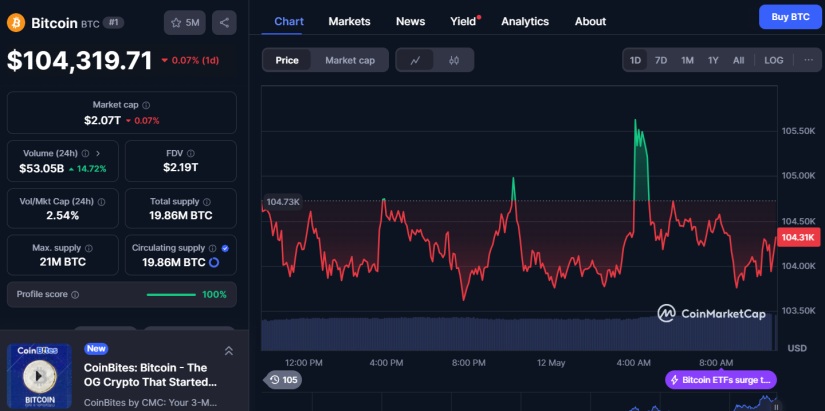bitcoin btc cmc