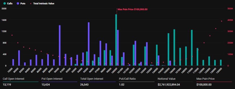 Opciones Bitcoin Deribit