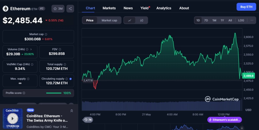 Ethereum Coinmarketcap