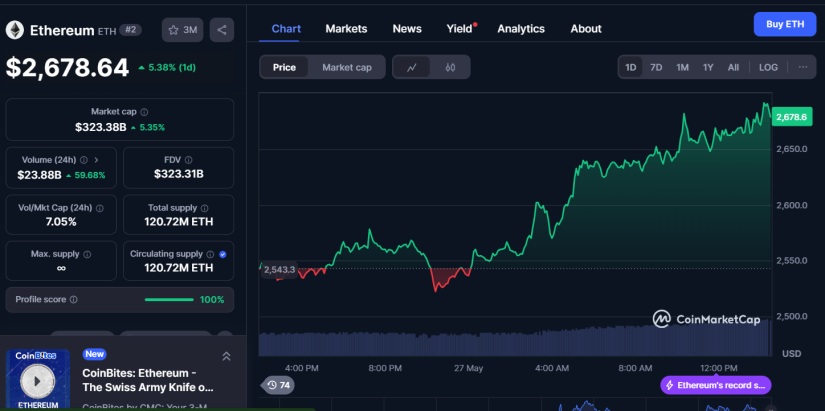 Ethereum ETH CMC
