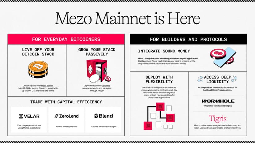 Mezo Bitcoin