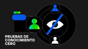 Las Pruebas de Conocimiento Cero Podrían ser la Clave para una IA Justa y Privada