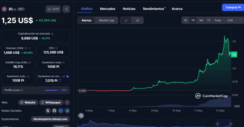 pi network post