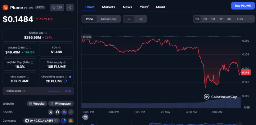 Plume network token coinmarketcap