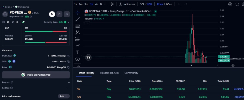 Coinmarketcap POPE memecoin