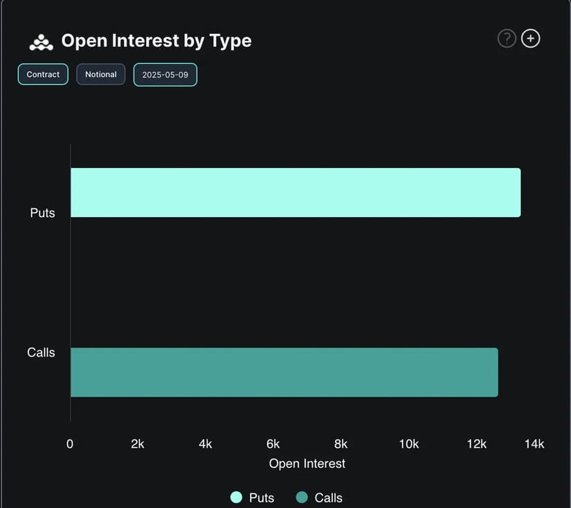 Put calls deribit Crypto Market