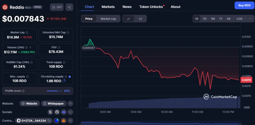 Reddio RDO Binance