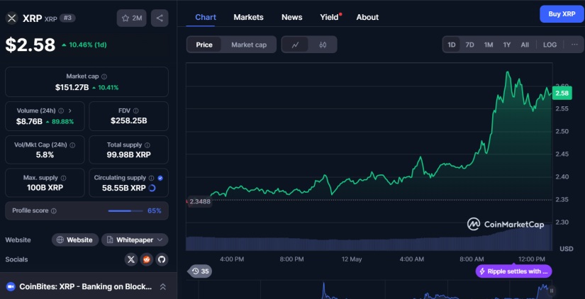 XRP post cmc