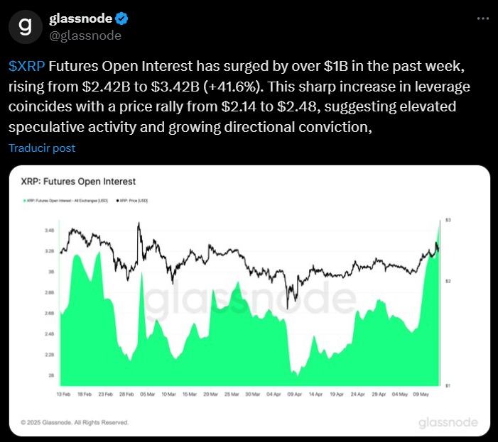 Ripple XRP