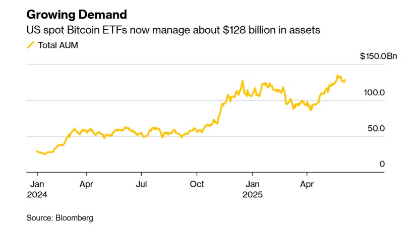Bitcoin ETF Bloomberg JPMorgan