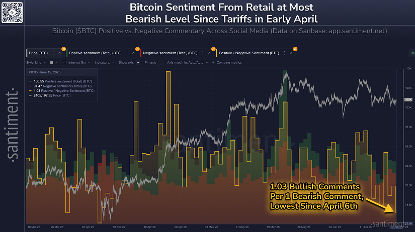 Bitcoin Sentiment