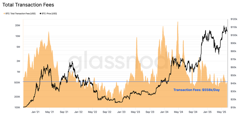 Comisiones por transacciones de BTC