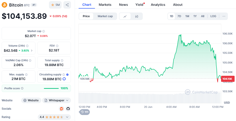 Chart: BTC