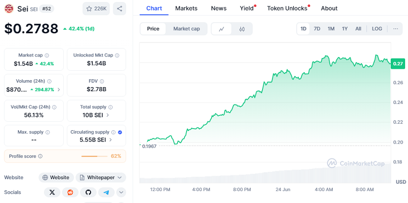 CHART: SEI