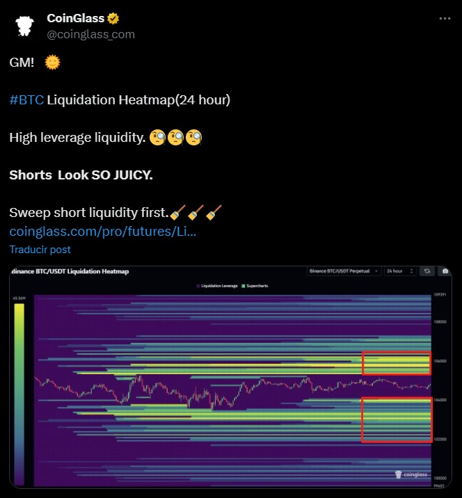 Bitcoin btc liquidations