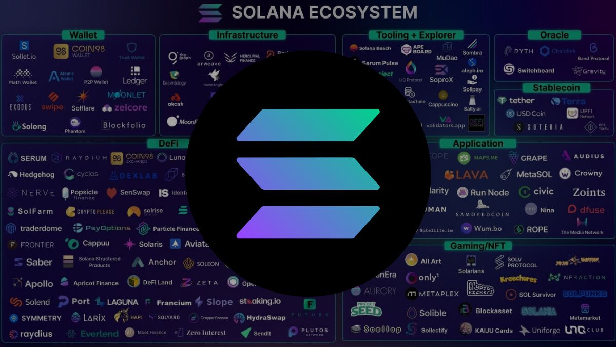 El ecosistema de Solana experimenta un fuerte crecimiento de desarrolladores, según Santiment