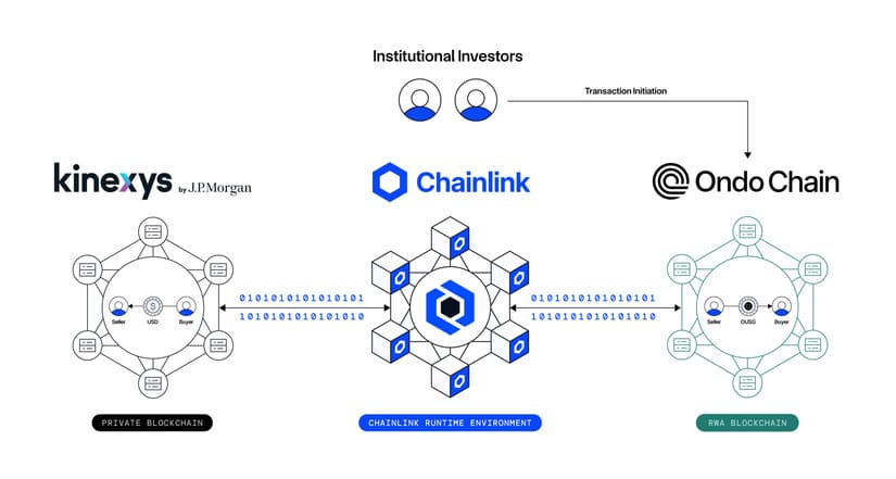 Chainlink jpmorgan post
