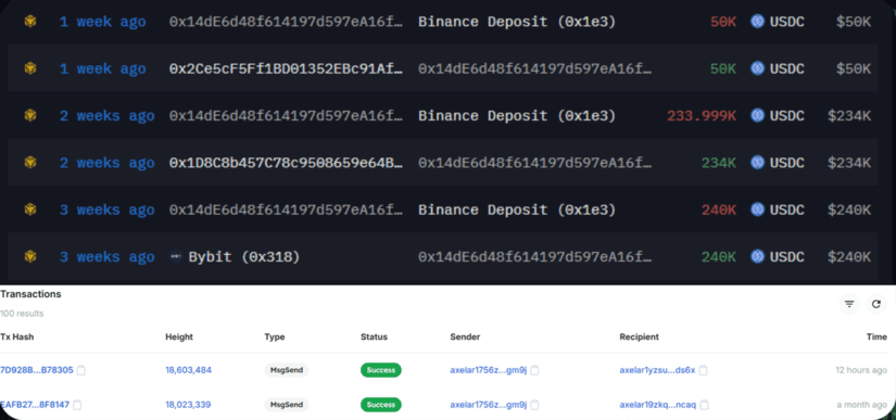 Scam transfers