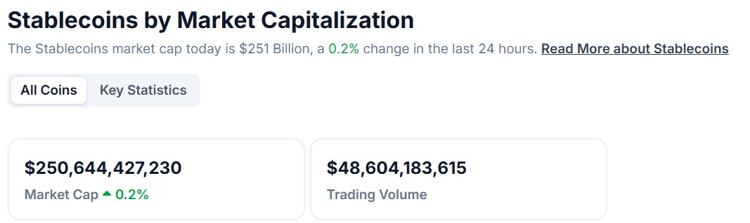 Stablecoin coingecko