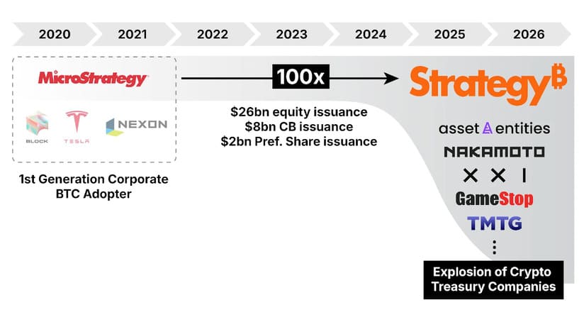 Bitcoin MicroStrategy  Cripto