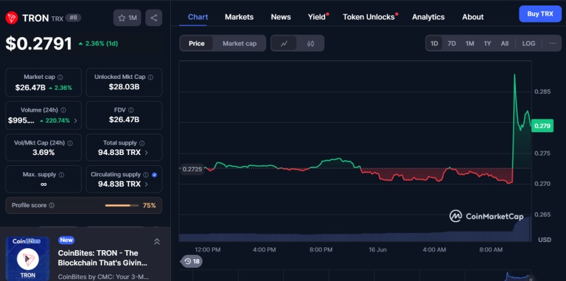 TRON TRX Post