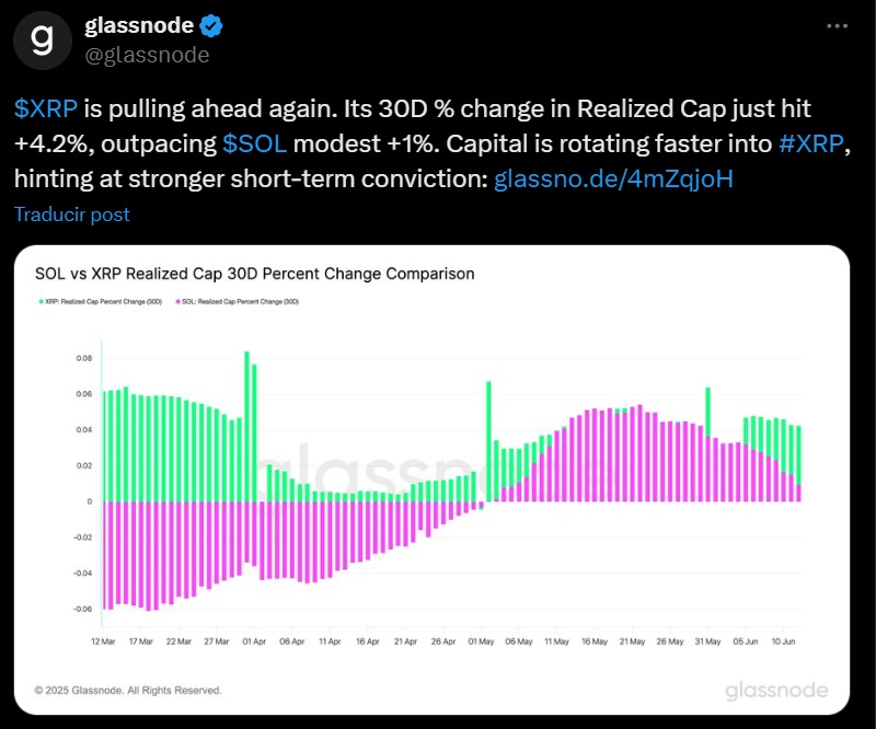 XRP SOLANA GLASSNODE