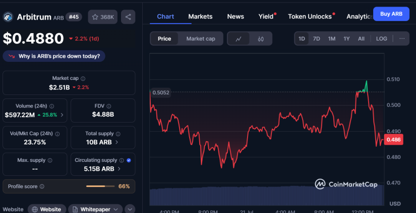 Arbitrum arb coinmarketcap