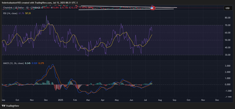 Chart 2: LINK
