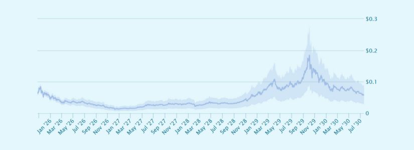 Factores que impulsarán el sentimiento del mercado en 2027