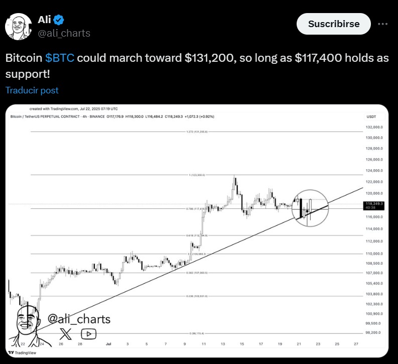 Bitcoin BTC Ali martinez