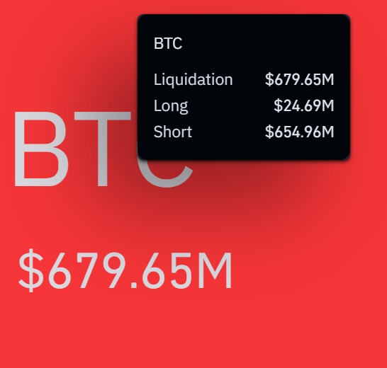 btc liquidations bitcoin