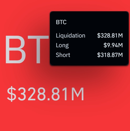 Bitcoin btc post