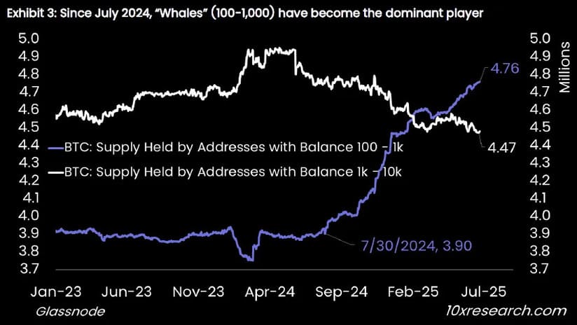 Bitcoin post