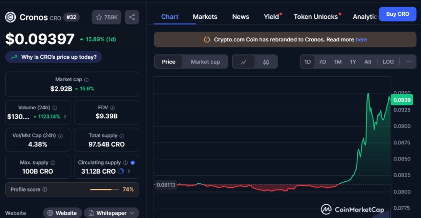 Cronos CRO Coinmarketcap CMC