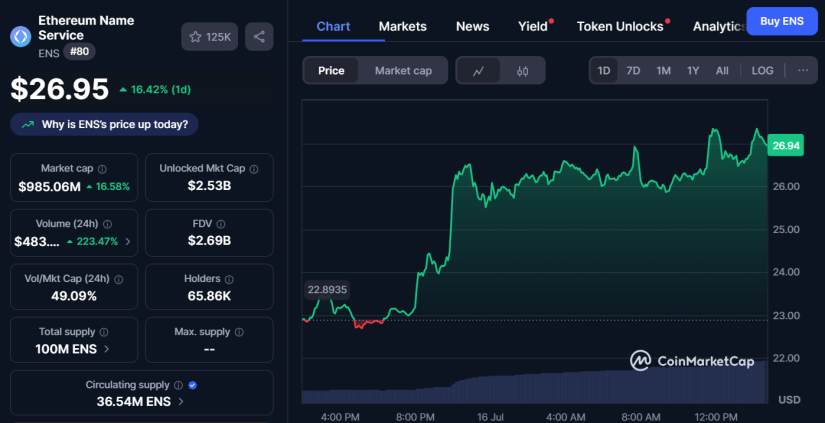 ENS CMC Ethereum Name Service