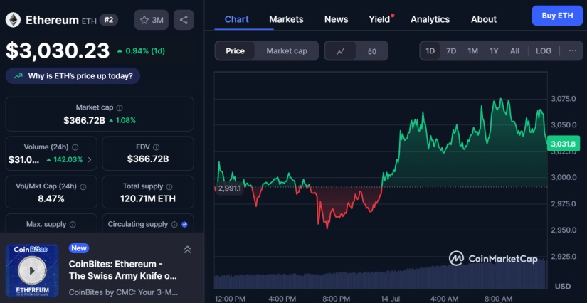 Ethereum ETH cmc