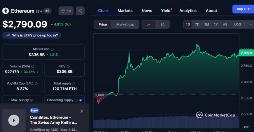 Ethereum ETH cmc