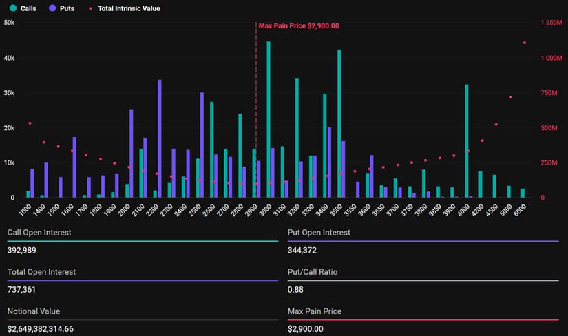 Ethereum Options  Deribit