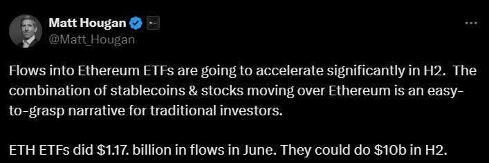 ethereum etf bitwise