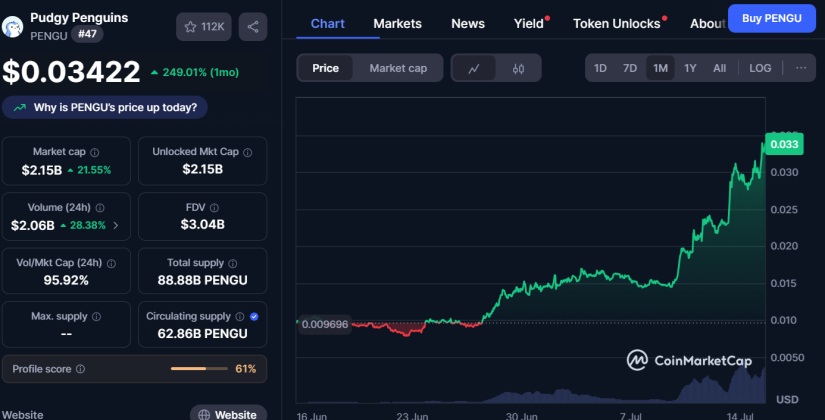 Pengu token CMC