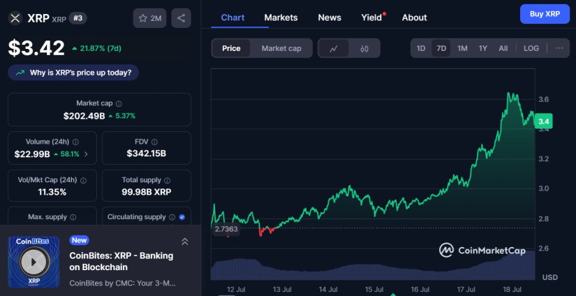 Ripple XRP